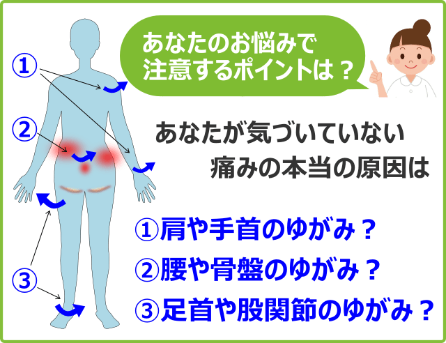 あなたのお悩みで注意するポイントは？