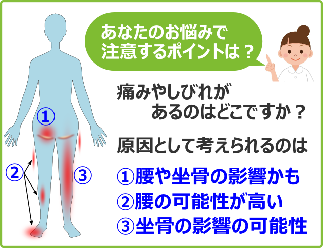 痛みやしびれの原因はどこにあるのか？原因として考えられるのは