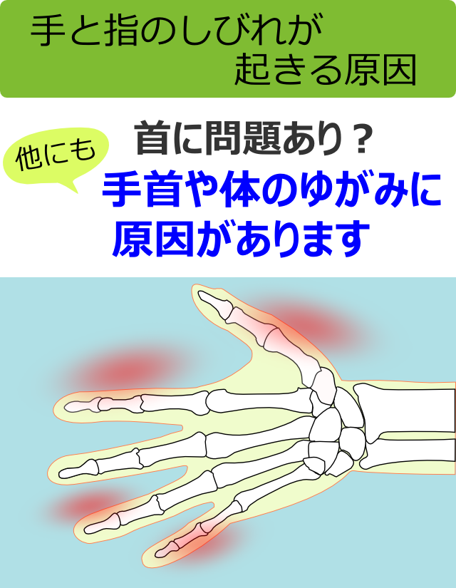 手と指のしびれが起きる原因