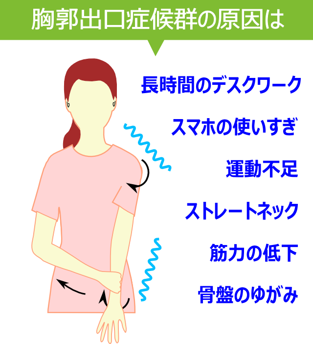 胸郭出口症候群 鳥栖の整体 痛みとしびれの専門 カイロオフィスタカ