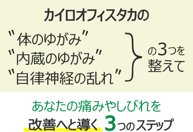 改善へと導く3つのステップ