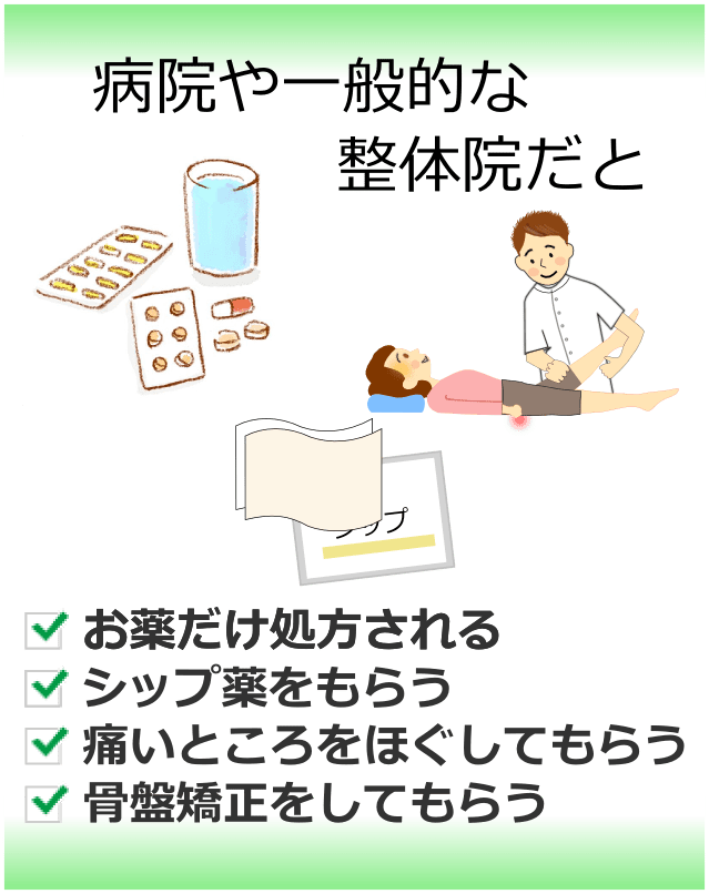 病院や一般的な整体院での対処法